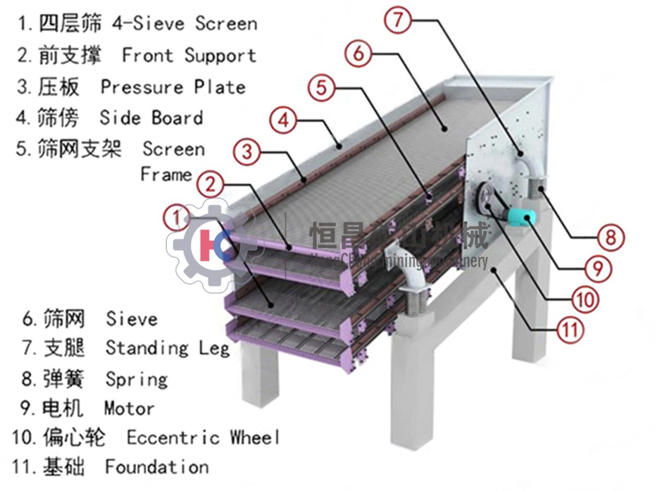 Stone Crushing Plant Double Deck Circular Yk Stone Vibrating Screen